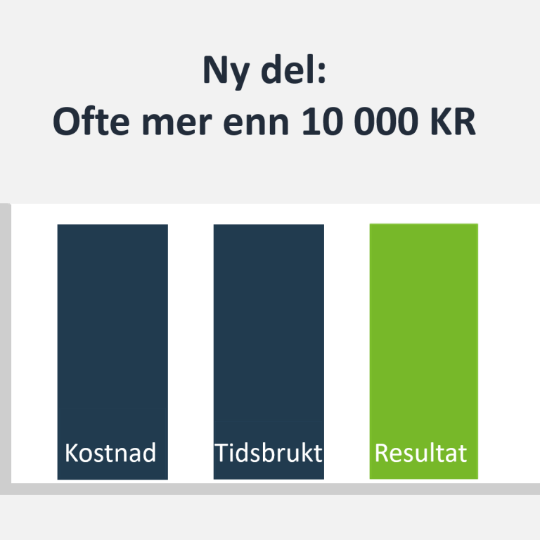 Ny del: Ofte mer enn 10 000 KR 