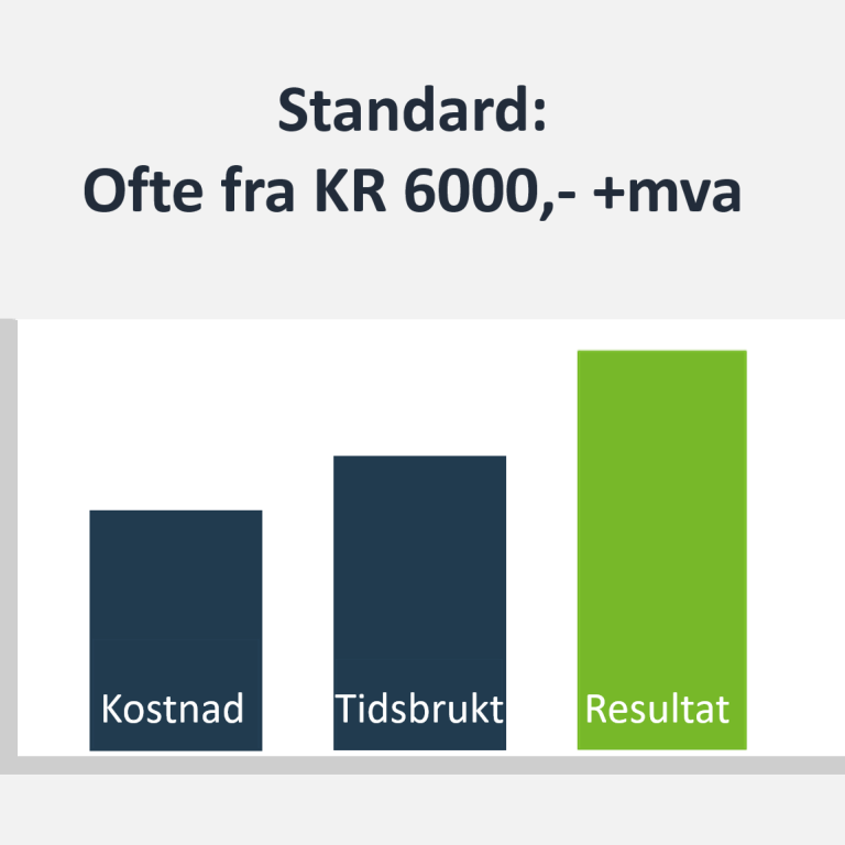Standard: Ofte fra Kr 6000,- +mva 