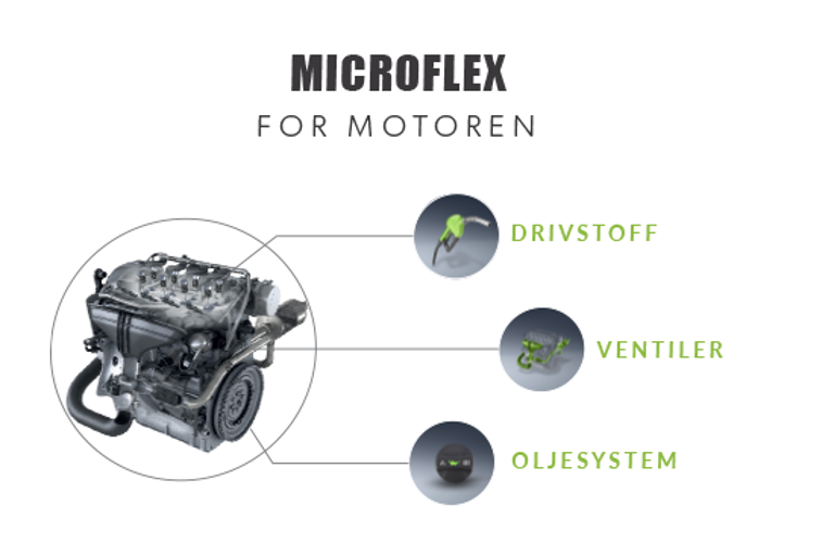 Microflex på tanken Microflex på tanken